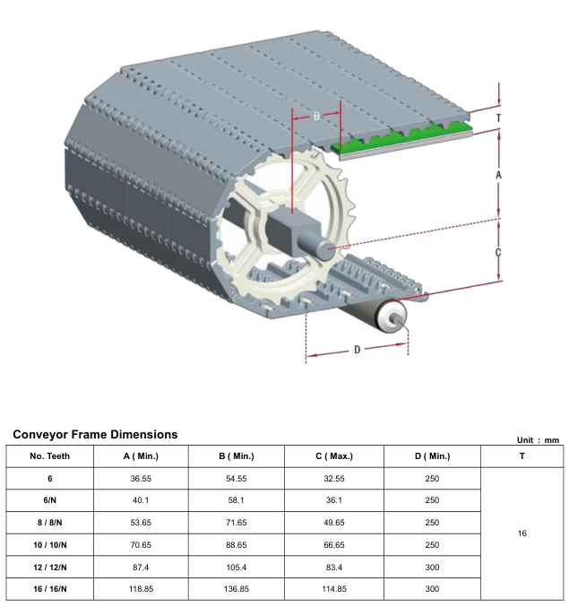Модульная лента HS-100A-HD-N
